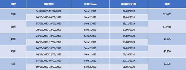悉尼大学语言班信息.jpg
