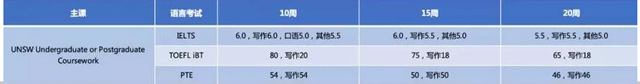 新南威尔士大学语言班录取要求.jpg