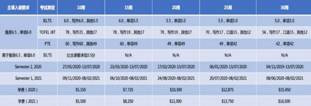 昆士兰大学语言班入学条件.jpg