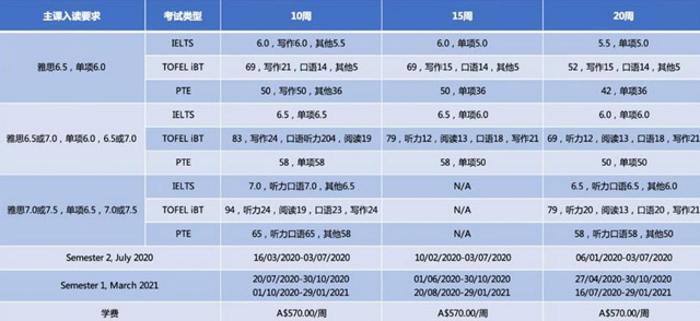 莫纳什大学语言班入读要求.jpg