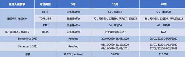 西澳大学语言班入学条件.jpg