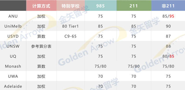 澳洲八大商科专业录取要求.jpg