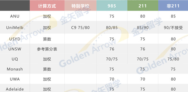 澳洲八大计算机专业录取要求.jpg