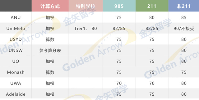 澳洲八大传媒专业录取要求.jpg