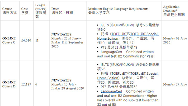 拉夫堡大学语言成绩要求.jpg 拉夫堡大学语言成绩要求.jpg