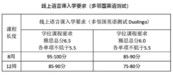 英国女王大学线上语言课入学要求.jpg 英国女王大学线上语言课入学要求.jpg