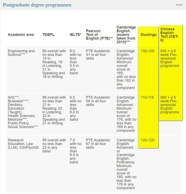 伯明翰大学研究生课程Duolingo英语测试要求.jpg