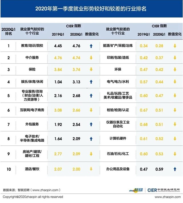 2020第一季度就业形式情况对比.jpg 2020第一季度就业形式情况对比.jpg