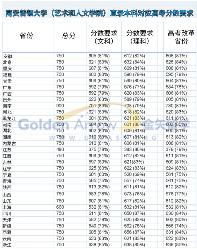 南安普顿大学高考直录分数要求.jpg 南安普顿大学高考直录分数要求.jpg
