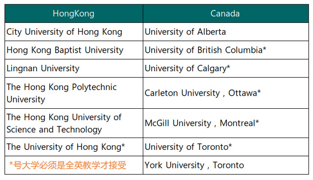 被认可的大学名单.jpg