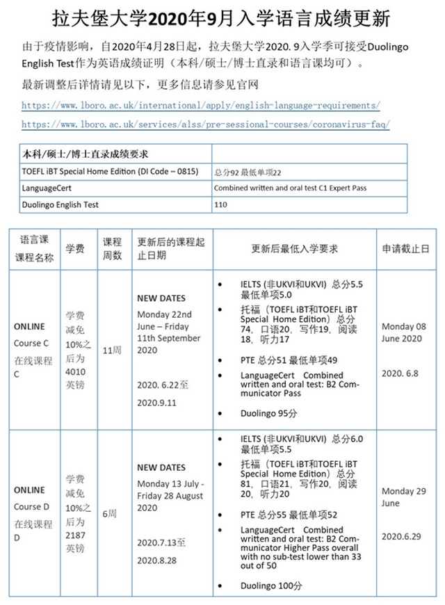 拉夫堡大学语言成绩更新.jpg