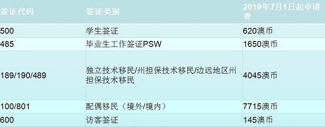 澳洲签证.jpg