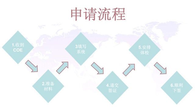 学生签证.jpg