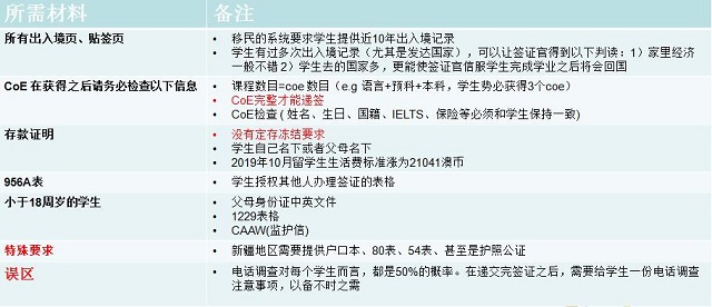 签证材料和要求.jpg