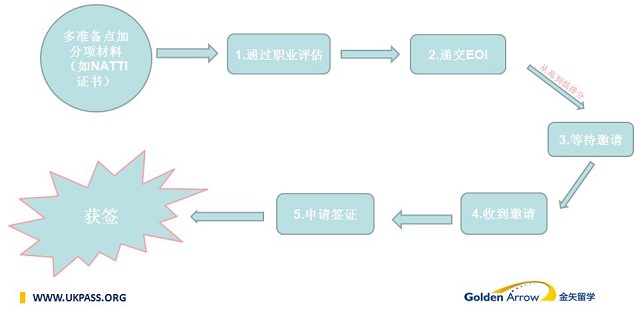 独立技术签证.jpg