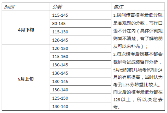 Duolingo模考.jpg Duolingo模考.jpg