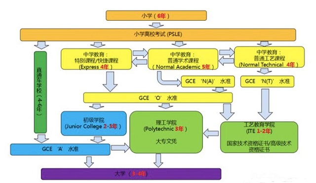 新加坡留学.jpg