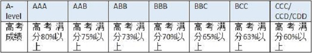 考试要求.jpg 考试要求.jpg