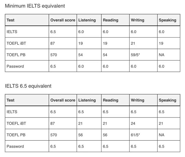 直录悉尼大学学位课程要求.jpg 直录悉尼大学学位课程要求.jpg