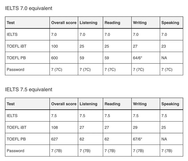 直录悉尼大学学位课程要求2.jpg 直录悉尼大学学位课程要求2.jpg