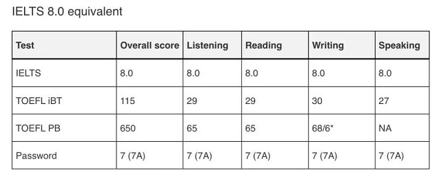 直录悉尼大学学位课程要求3.jpg 直录悉尼大学学位课程要求3.jpg