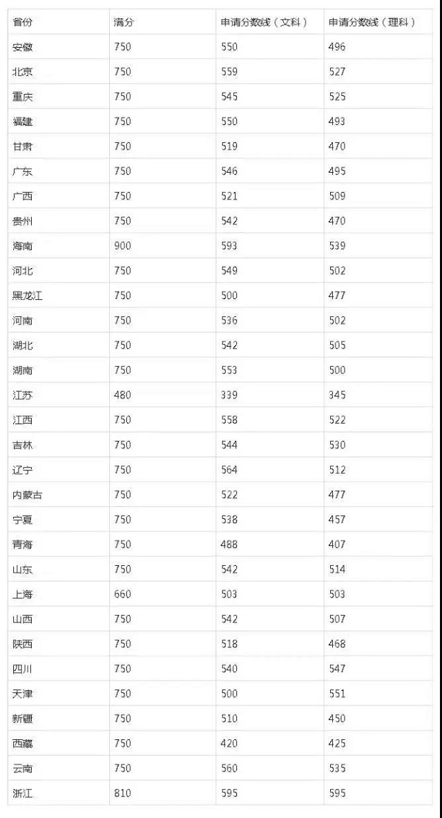 奥克兰大学接受高考.jpg