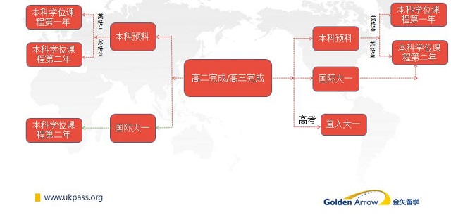 高中生申请预科主要途径.jpg 高中生申请预科主要途径.jpg