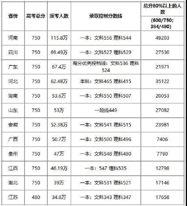 高考分数线.jpg 高考分数线.jpg