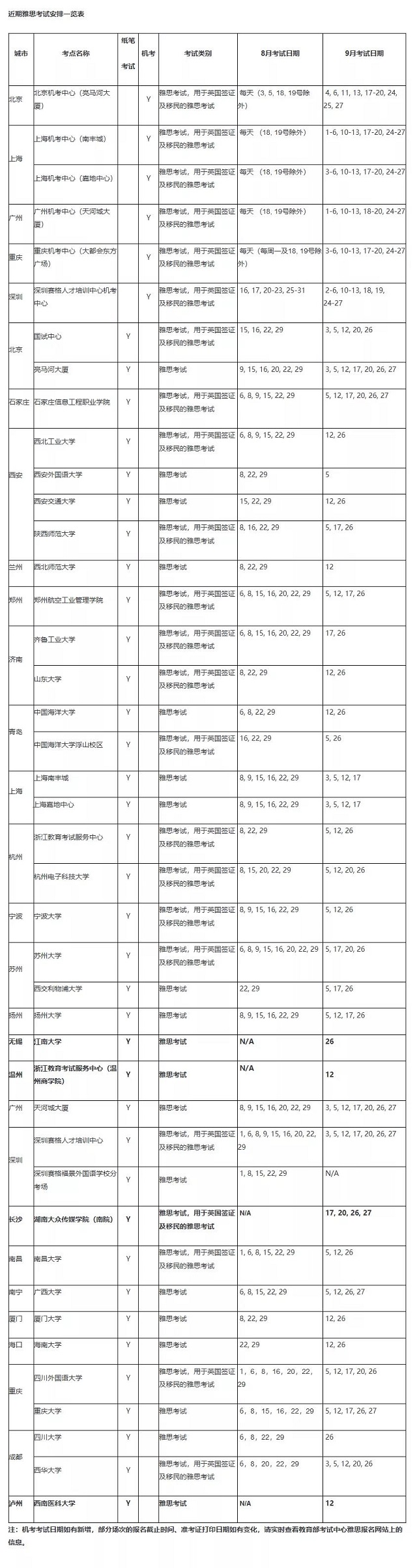 雅思考试9月份最新安排.jpg