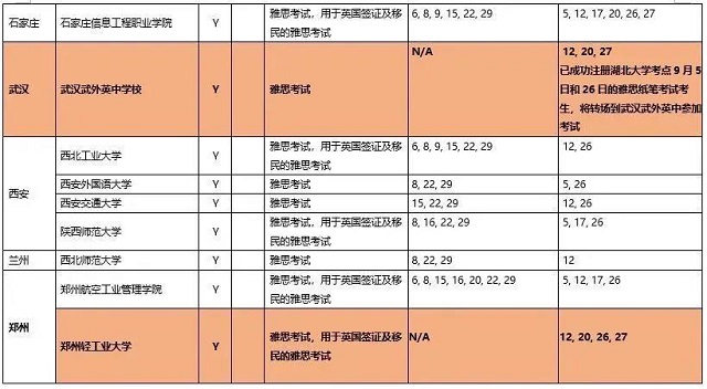8月份雅思考试更新2.jpg