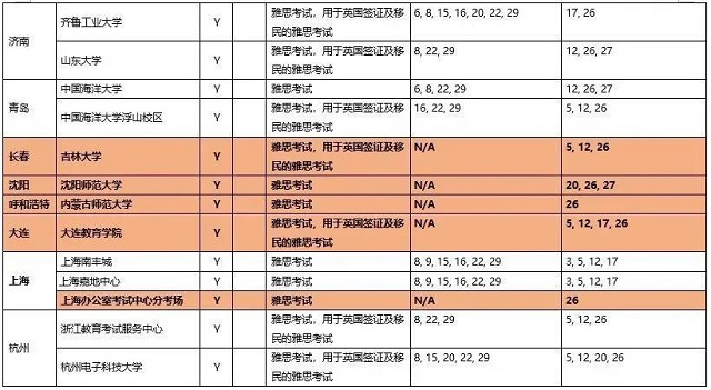 8月份雅思考试更新3.jpg