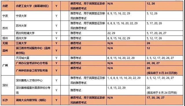8月份雅思考试更新4.jpg