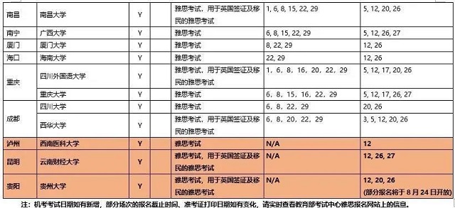 8月份雅思考试更新5.jpg