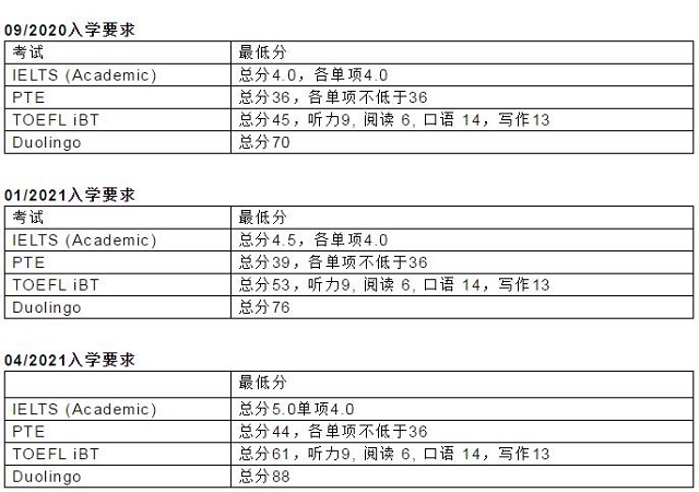 卡迪夫大学线上语言课要求.jpg