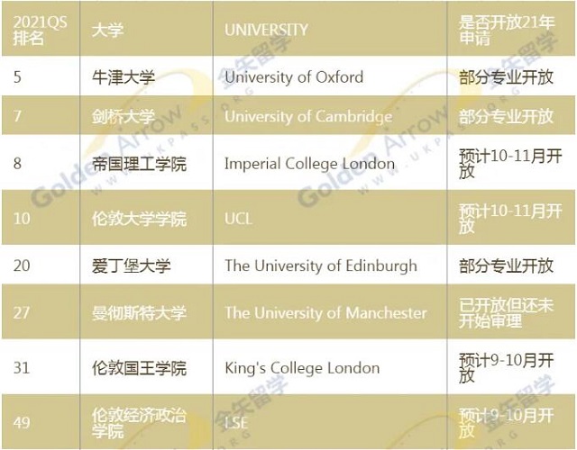 QS世界大学排名前50.jpg QS世界大学排名前50.jpg
