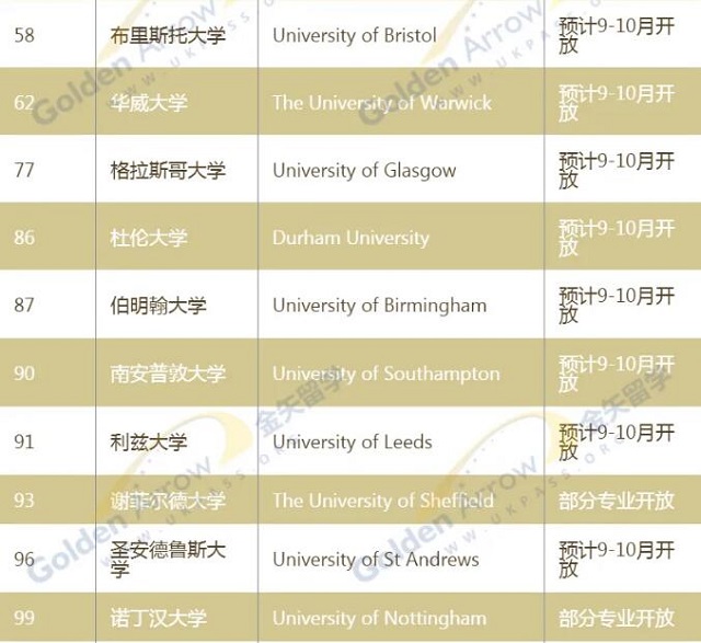 QS世界大学排名50-100.jpg QS世界大学排名50-100.jpg