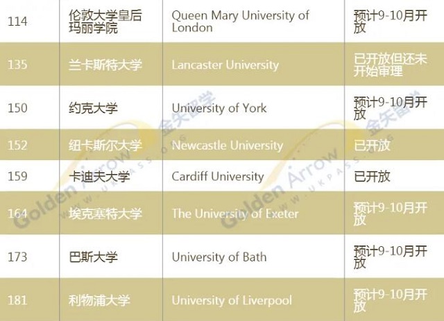 QS世界大学排名100-200.jpg QS世界大学排名100-200.jpg