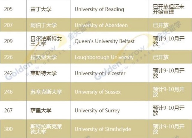 QS世界大学排名200-300.jpg QS世界大学排名200-300.jpg