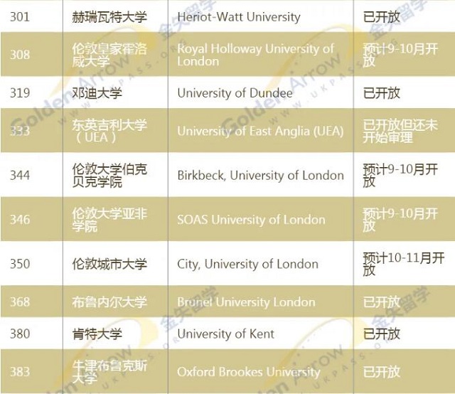 QS世界大学排名300-400.jpg QS世界大学排名300-400.jpg