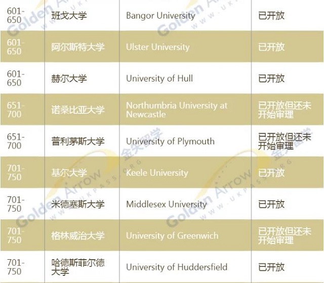 QS世界大学排名600-750.jpg QS世界大学排名600-750.jpg