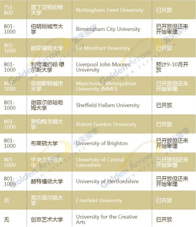 QS世界大学排名750往后.jpg QS世界大学排名750往后.jpg