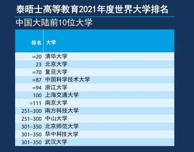 中国大陆高校表现.jpg 中国大陆高校表现.jpg