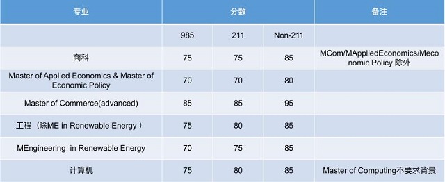澳洲国立大学.jpg 澳洲国立大学.jpg