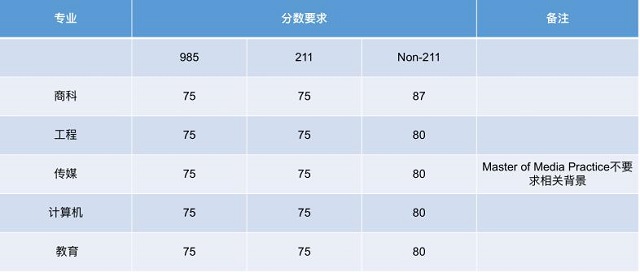 悉尼大学热门专业录取标准汇总.jpg