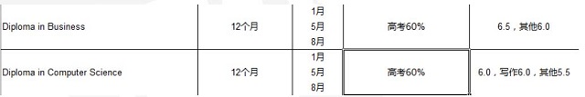 新南威尔士大学课程要求.jpg 新南威尔士大学课程要求.jpg