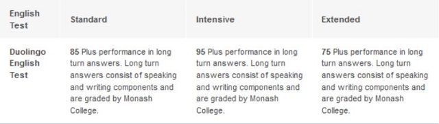蒙纳士大学预科语言要求.jpg 蒙纳士大学预科语言要求.jpg
