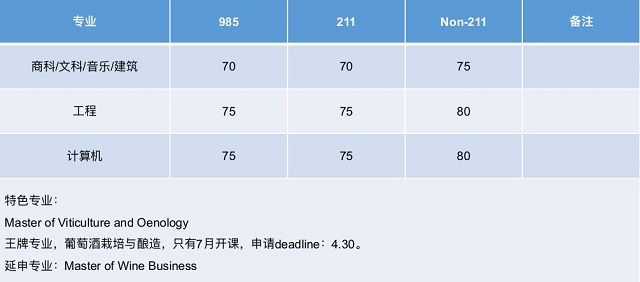 阿德莱德大学热门专业汇总.jpg