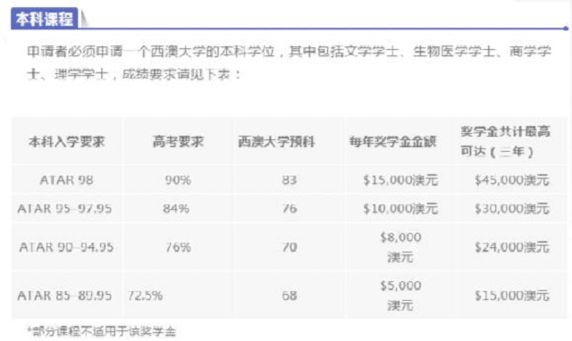 西澳大学本科课程.jpg 西澳大学本科课程.jpg