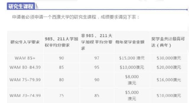 西澳大学课程.jpg 西澳大学课程.jpg