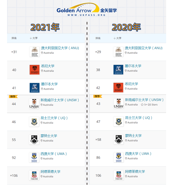 澳洲大学申请.png